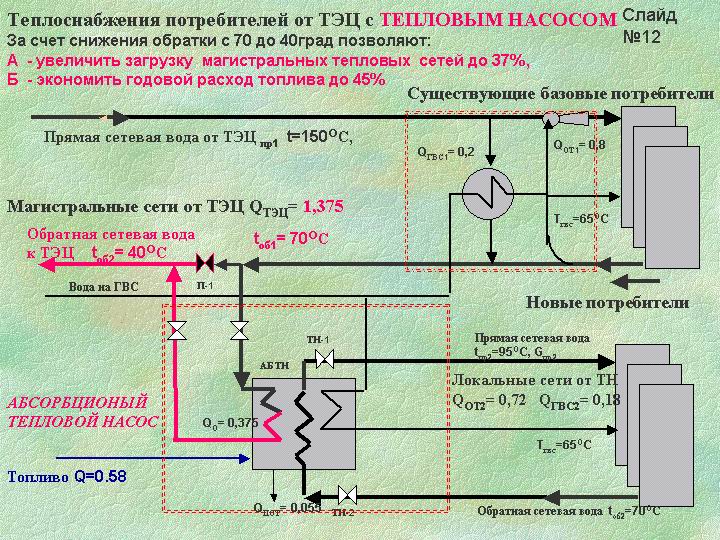 Слайд №12