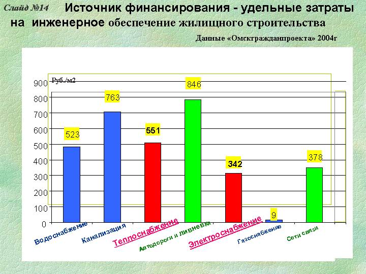 Слайд №14